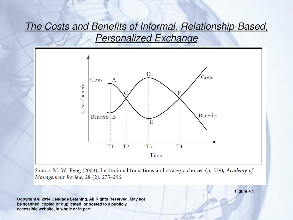 The Costs and Benefits of Informal, Relationship-Based, Personalized Exchange