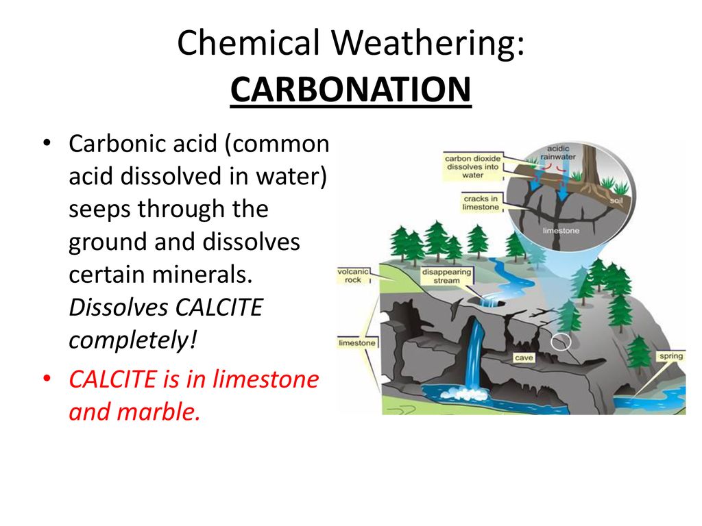 Weathering Ch Ppt Download weathering-ch-ppt-download
