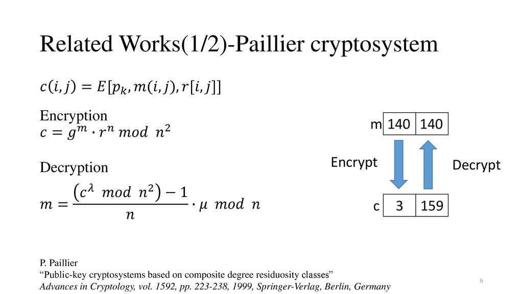 Lossless And Reversible Data Hiding In Encrypted Images With Public Key Cryptography Source Ieee Transactions On Circuits And Systems For Video Technology Ppt Download