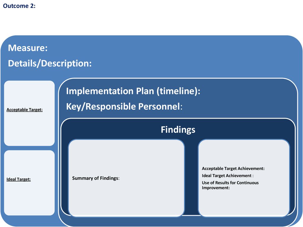 (insert academic year) - ppt download