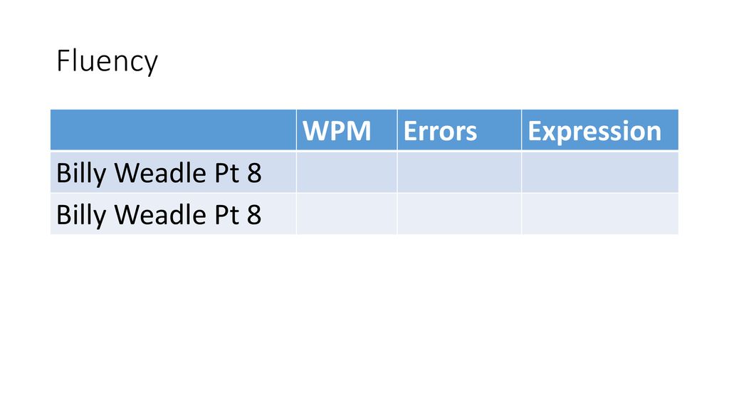 Fluency WPM Errors Expression Billy Weadle Pt 8