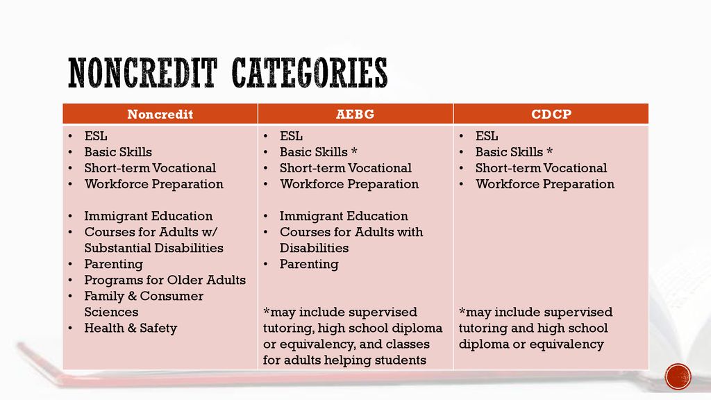 Basics of Noncredit Cheryl Aschenbach, ASCCC North Representative - ppt