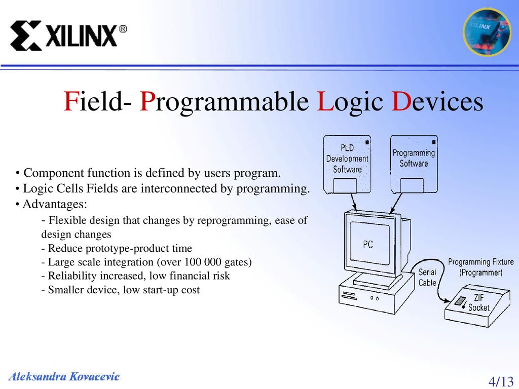 Introduction to Programmable Logic Devices ppt download