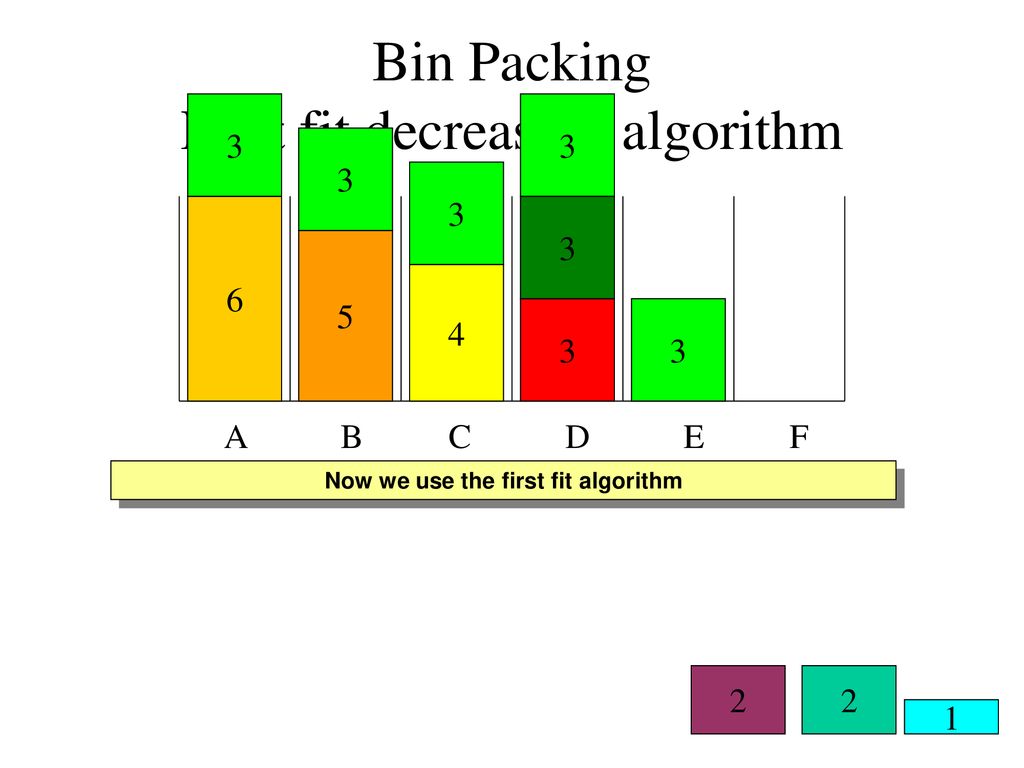 Bin Packing First fit decreasing algorithm - ppt download
