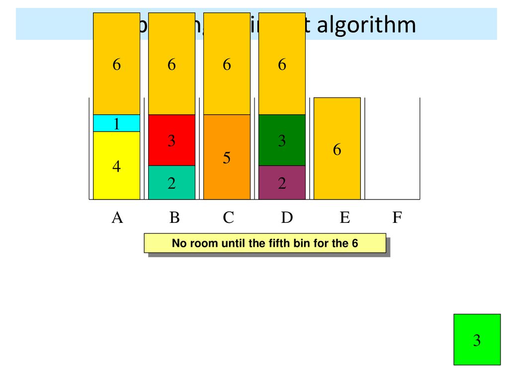 Bin packing First fit algorithm ppt download