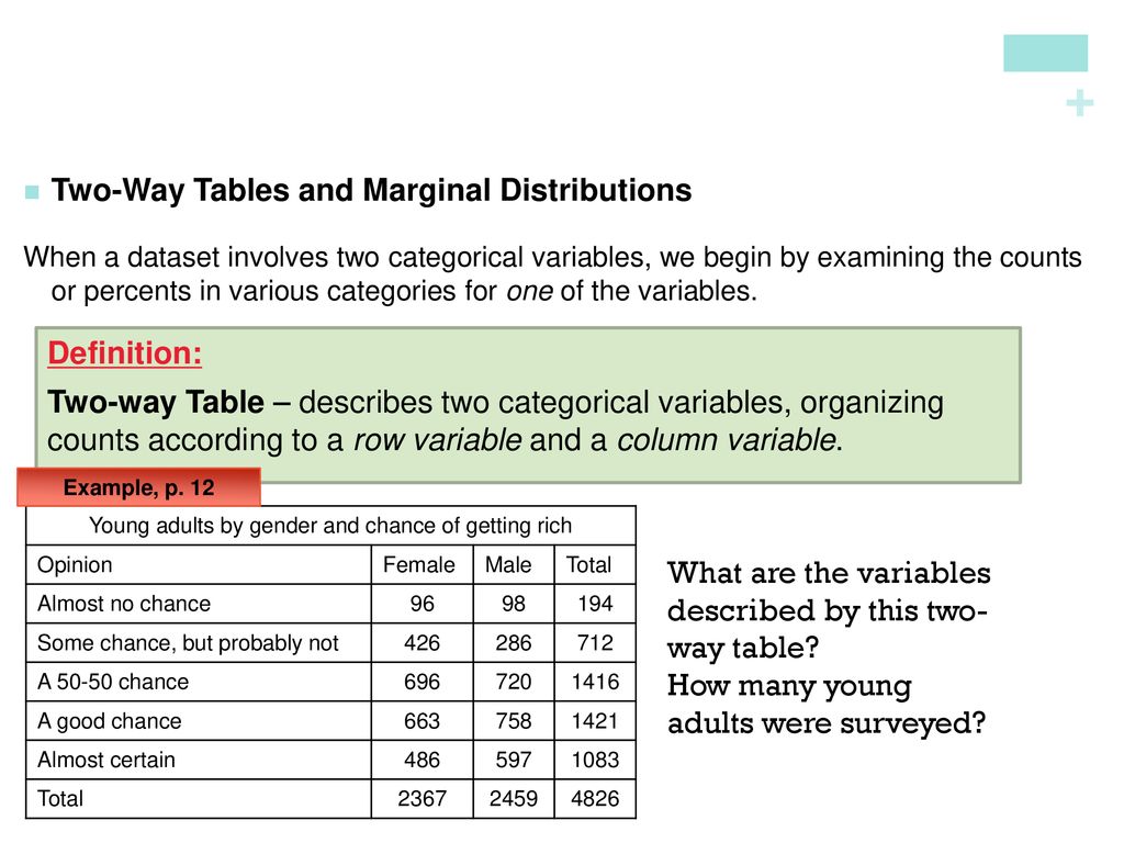 Chapter 1 Exploring Data Ppt Download