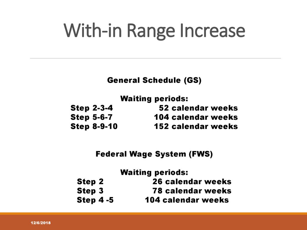 Missouri National Guard FEDERAL EMPOLOYEES Supervisor Course - ppt download