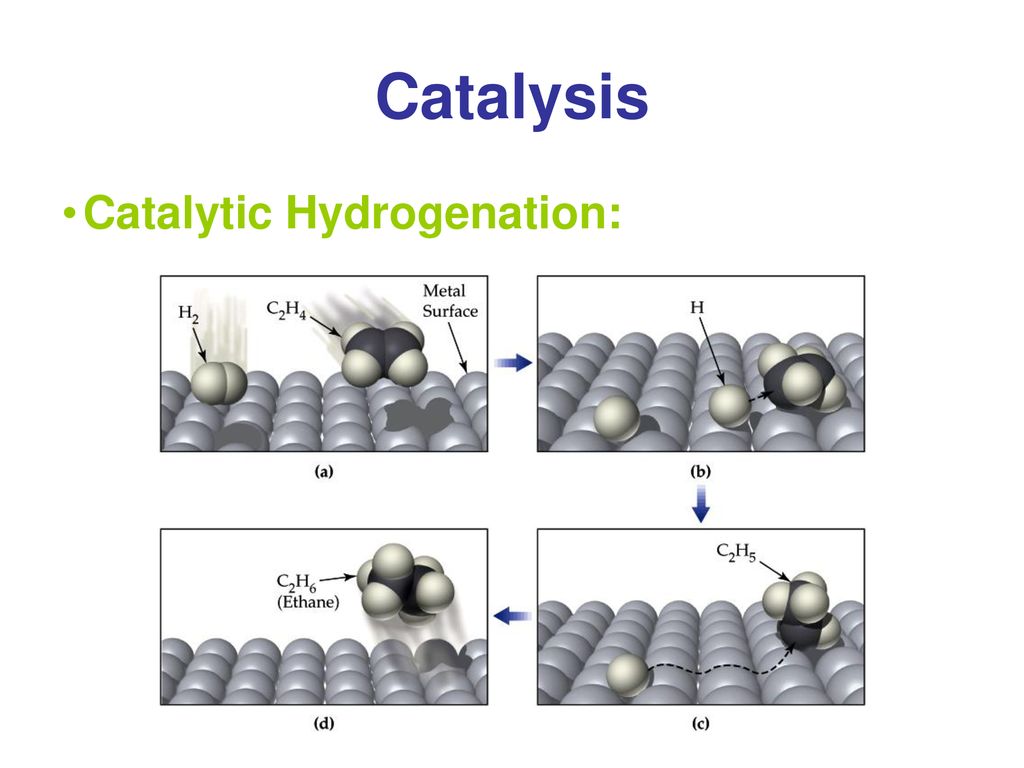 Catalysis A catalyst is a substance that increases the rate of a ...