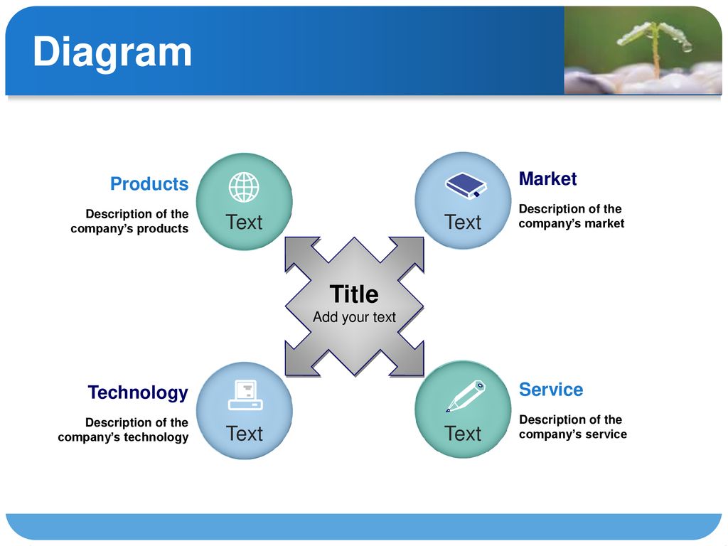 Diagram Title Text Text Text Text Market Products Service Technology