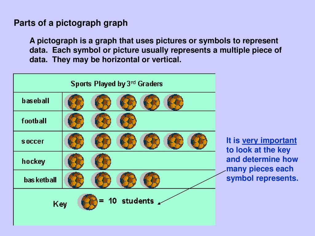 Pictograph A Graph That Uses Symbols To Represent Data Ppt Download pictograph-a-graph-that-uses-symbols-to-represent-data-ppt-download