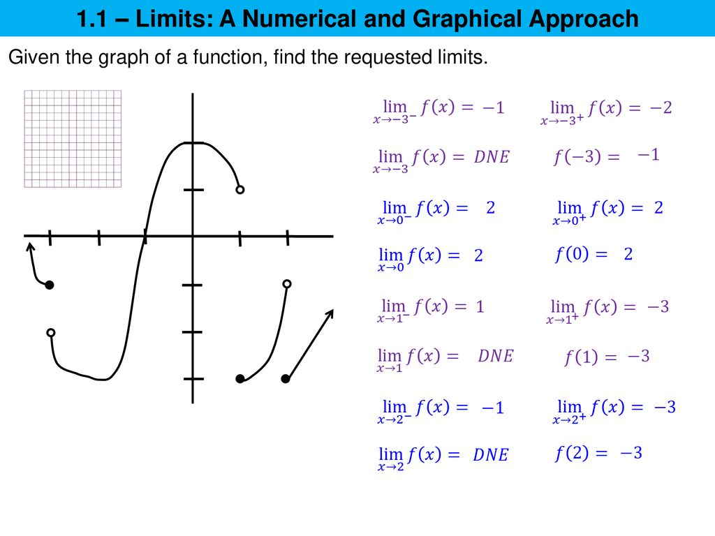 1 1 Limits A Numerical And Graphical Approach Ppt Download 1 1 Limits A Numerical And Graphical Approach Ppt Download