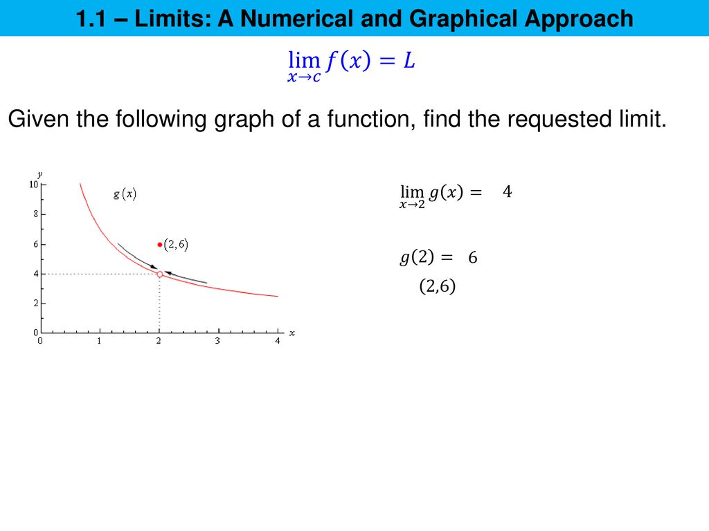 1.1 Limits Graphicallyap Calculus 1.1 Limits Graphicallyap Calculus