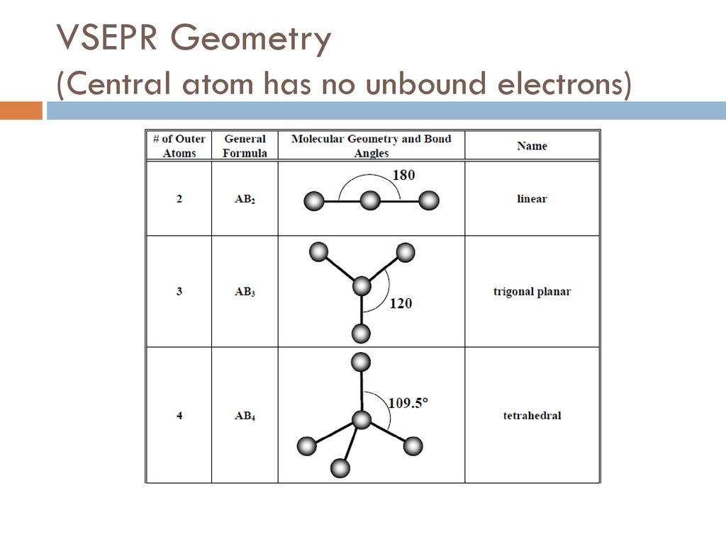 VSEPR Geometry (Central atom has no unbound electrons) .