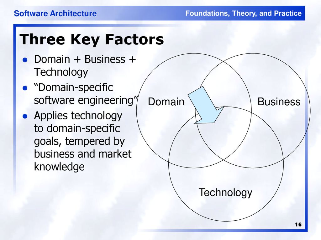 Three Key Factors Domain + Business + Technology