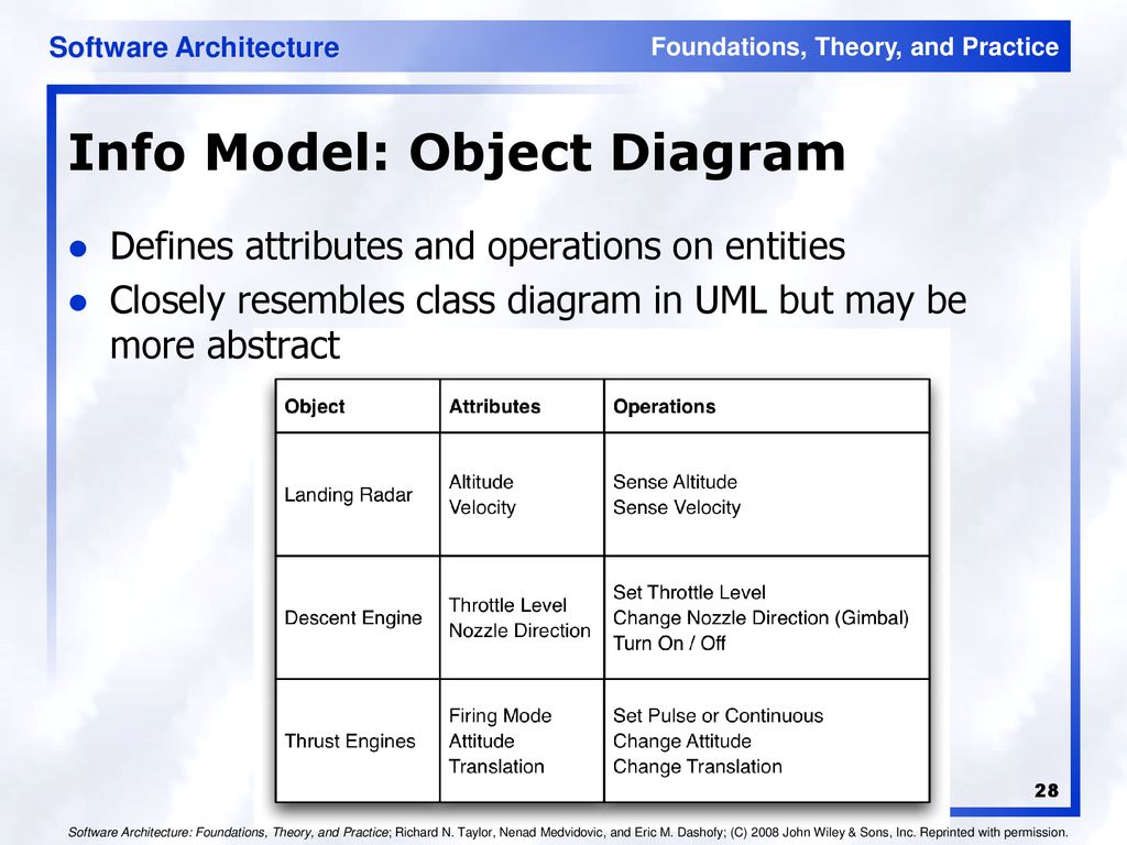Info Model: Object Diagram