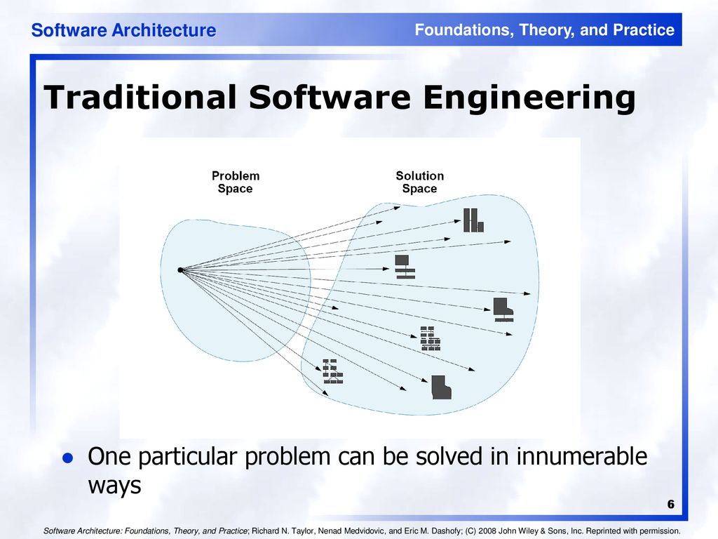 Traditional Software Engineering