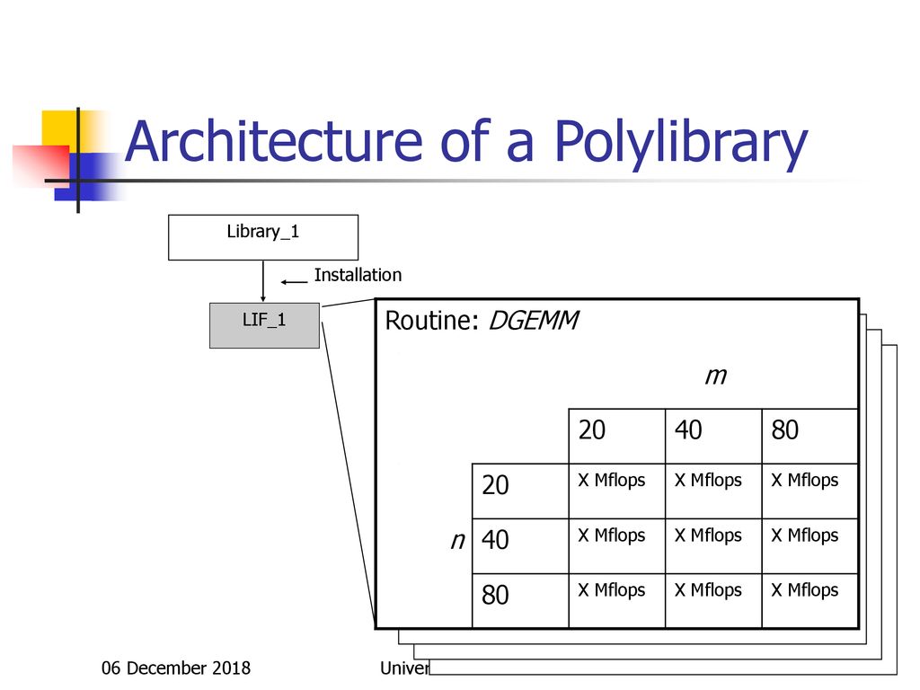 Advances in the Optimization of Parallel Routines (II) - ppt download