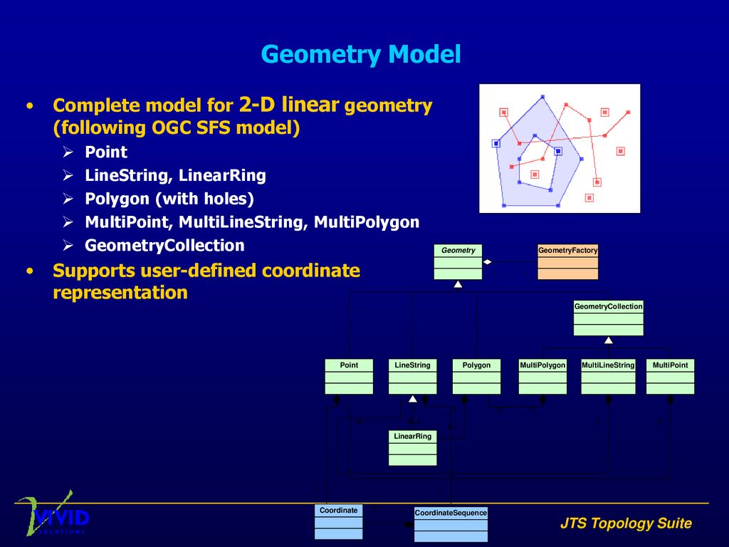 Jts topology suite an api for processing linear geometry ppt download