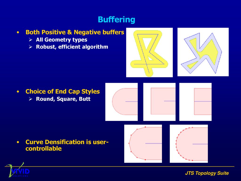 Jts topology suite an api for processing linear geometry ppt download
