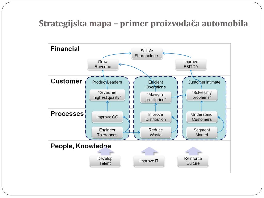 STRATEGIJSKI MENADŽMENT - Ppt Download