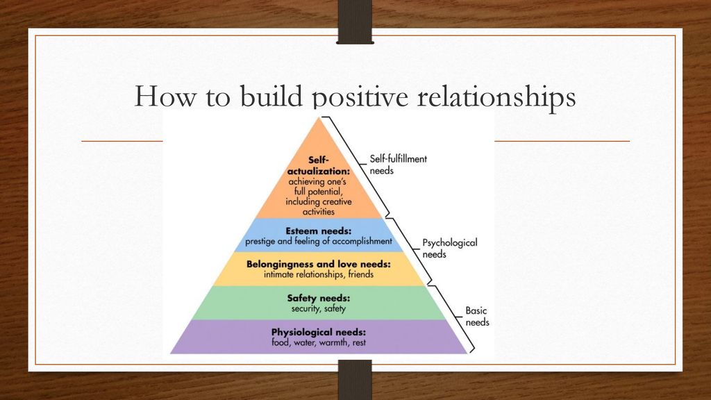 How To Build Positive Relationships And A Positive Culture Ppt Download how-to-build-positive-relationships-and-a-positive-culture-ppt-download