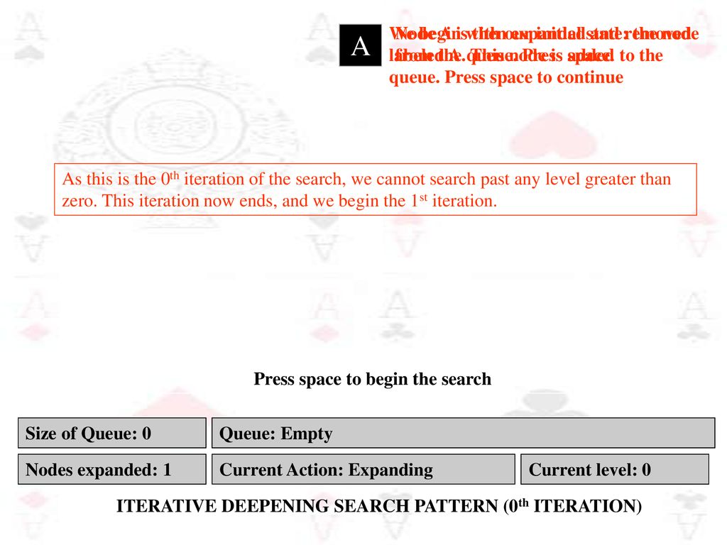 Iterative Deepening Search - ppt download