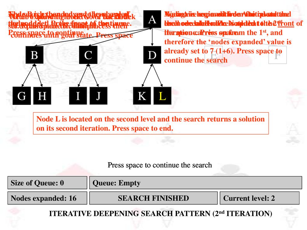 Iterative Deepening Search - ppt download