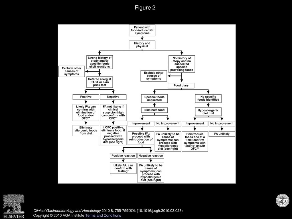 A 41 Year Old Woman With Abdominal Complaints Is It Food Allergy Or a-41-year-old-woman-with-abdominal-complaints-is-it-food-allergy-or