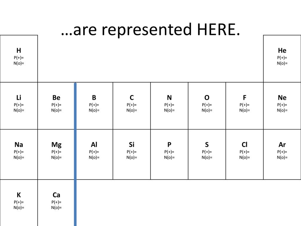 Why Is The Periodic Table Shaped This Way Ppt Download