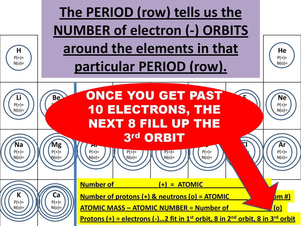 Why Is The Periodic Table Shaped This Way Ppt Download
