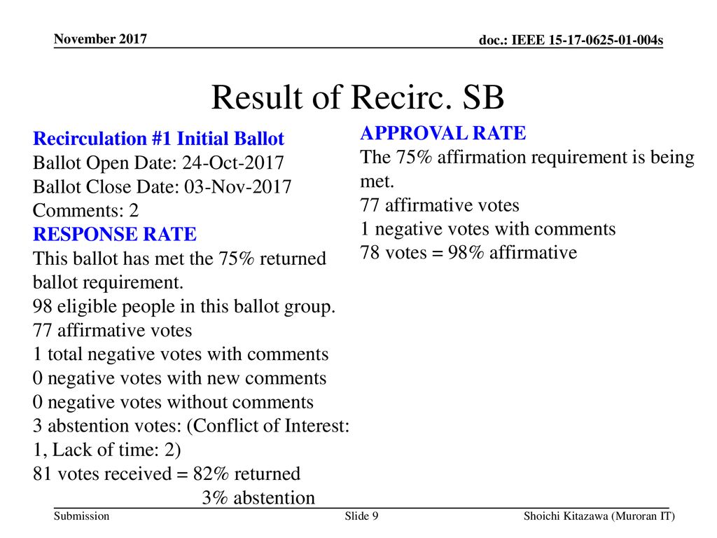 Result of Recirc. SB APPROVAL RATE Recirculation #1 Initial Ballot