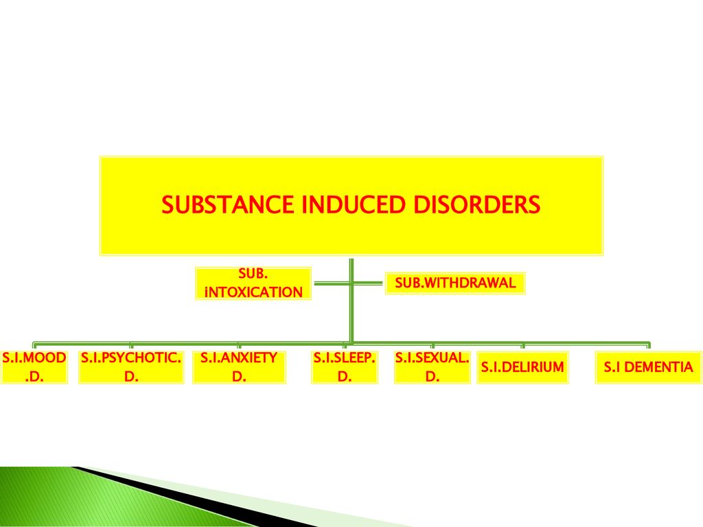 SUBSTANCE INDUCED DISORDERS