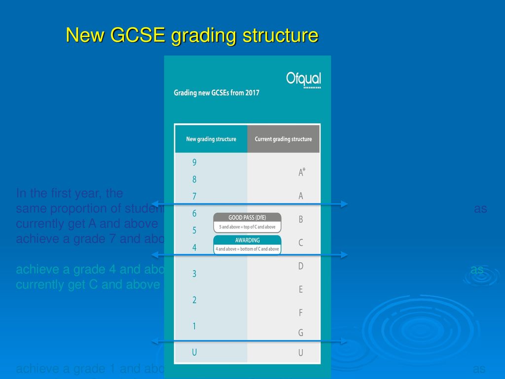 Clyst Vale Community College - ppt download