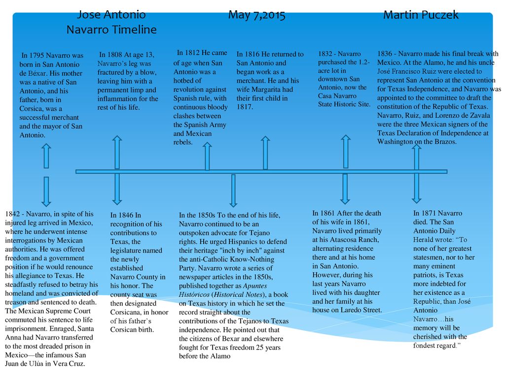 Timeline of San Antonio - Wikipedia
