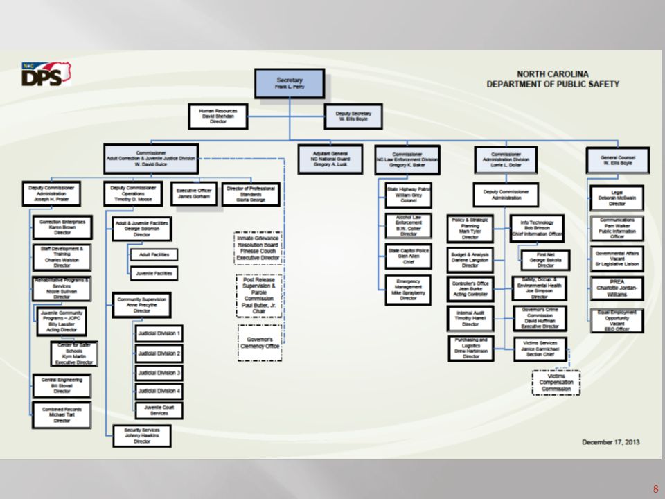 Nc Department Of Public Safety Organizational Chart