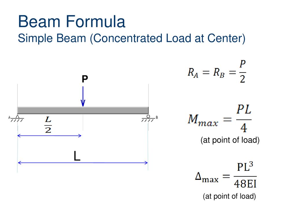 Beam перевод на русский. Beam Formula. Bending moment формула. Simple Beam Formulas. Simple Beam moment Formula.