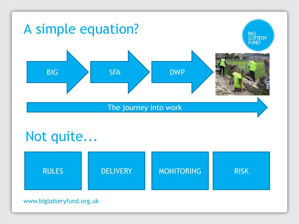 A simple equation Not quite... BIG SFA DWP The journey into work