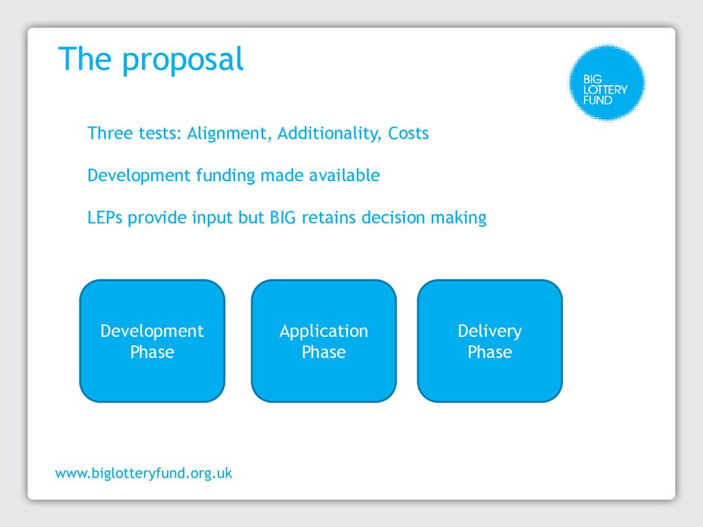 The proposal Three tests: Alignment, Additionality, Costs