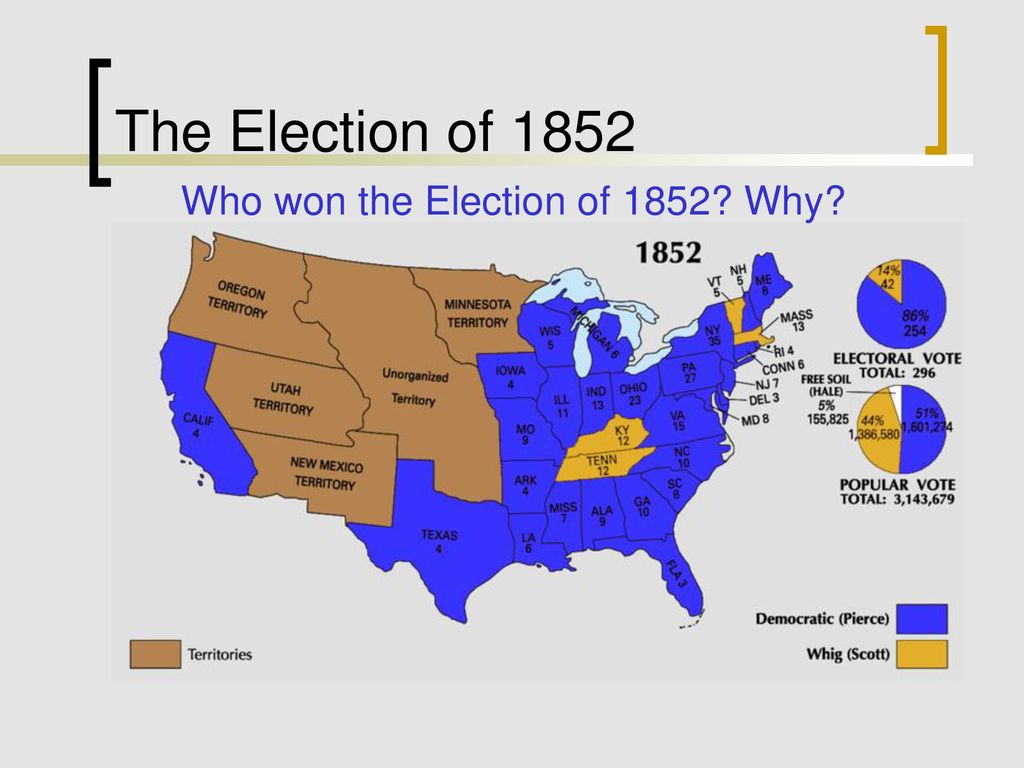 The Election of 1852 Who won the Election of 1852 Why