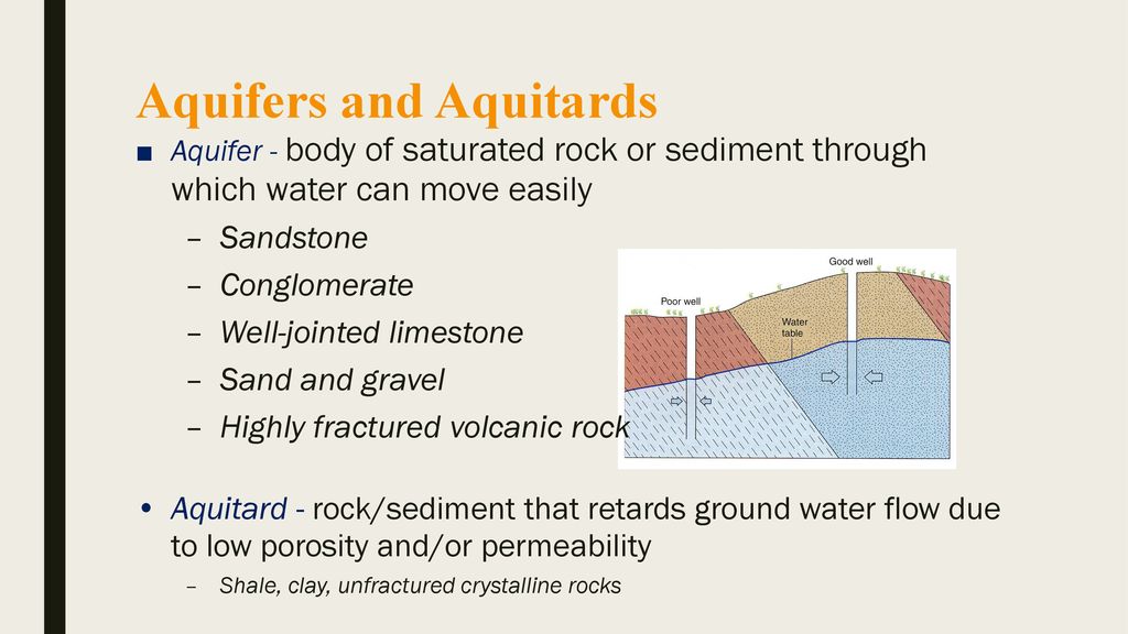 Ground Water Ground Water lies beneath the ground surface, filling ...