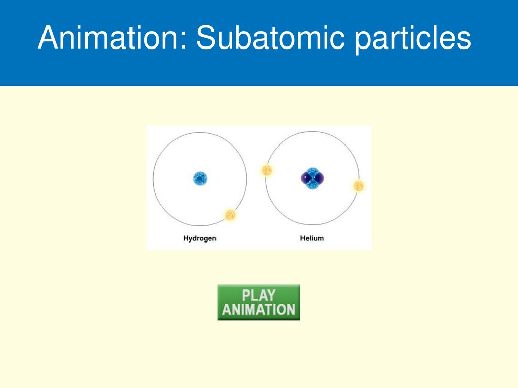 Animation: Subatomic particles