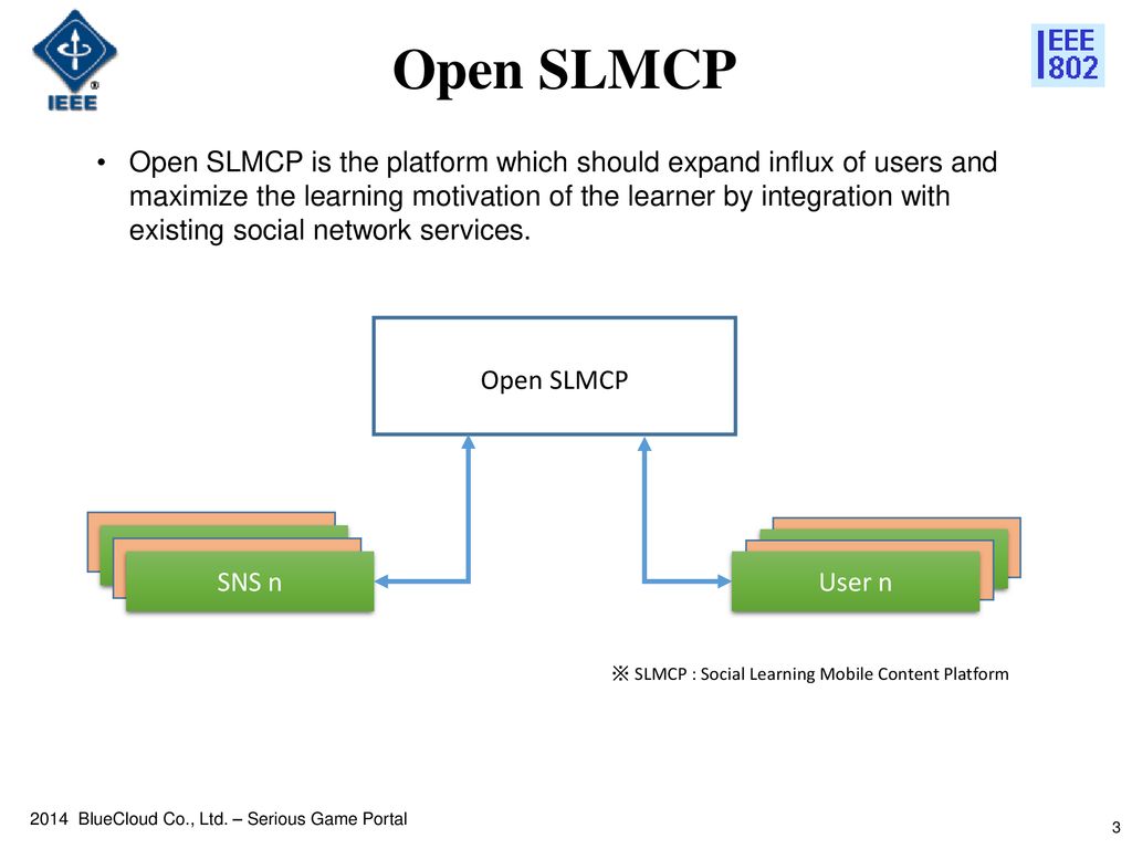 Open SLMCP