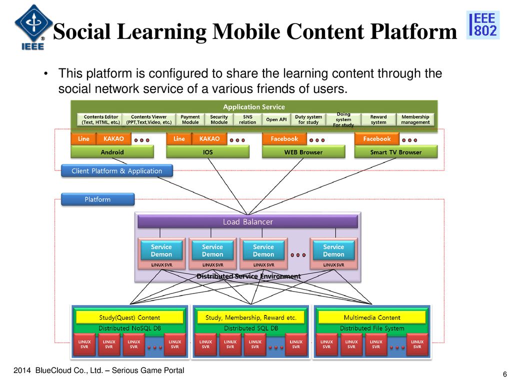 Social Learning Mobile Content Platform