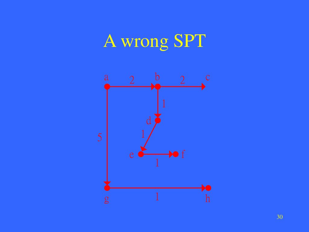A wrong SPT