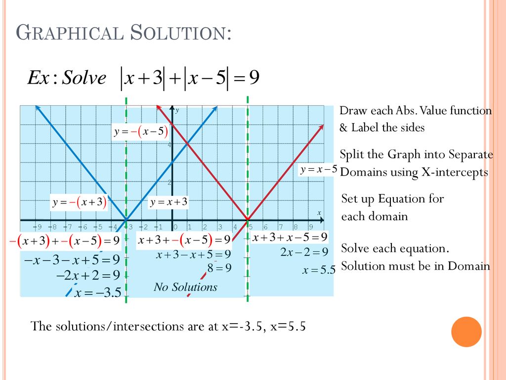Section 17.17 Solving Equations with Two Absolute Values - ppt download