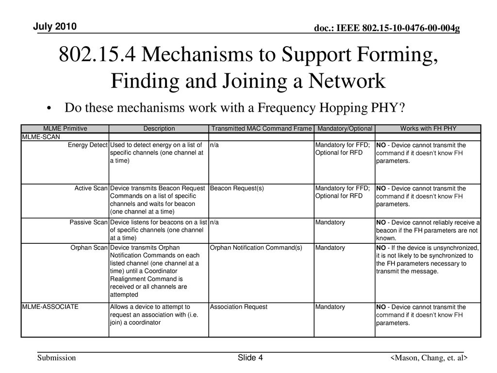 Mechanisms to Support Forming, Finding and Joining a Network