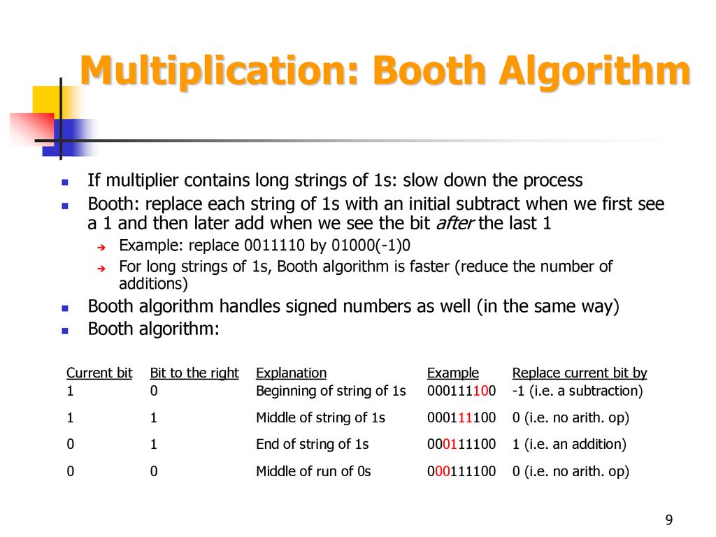 Computer Arithmetic Multiplication, Floating Point - ppt download