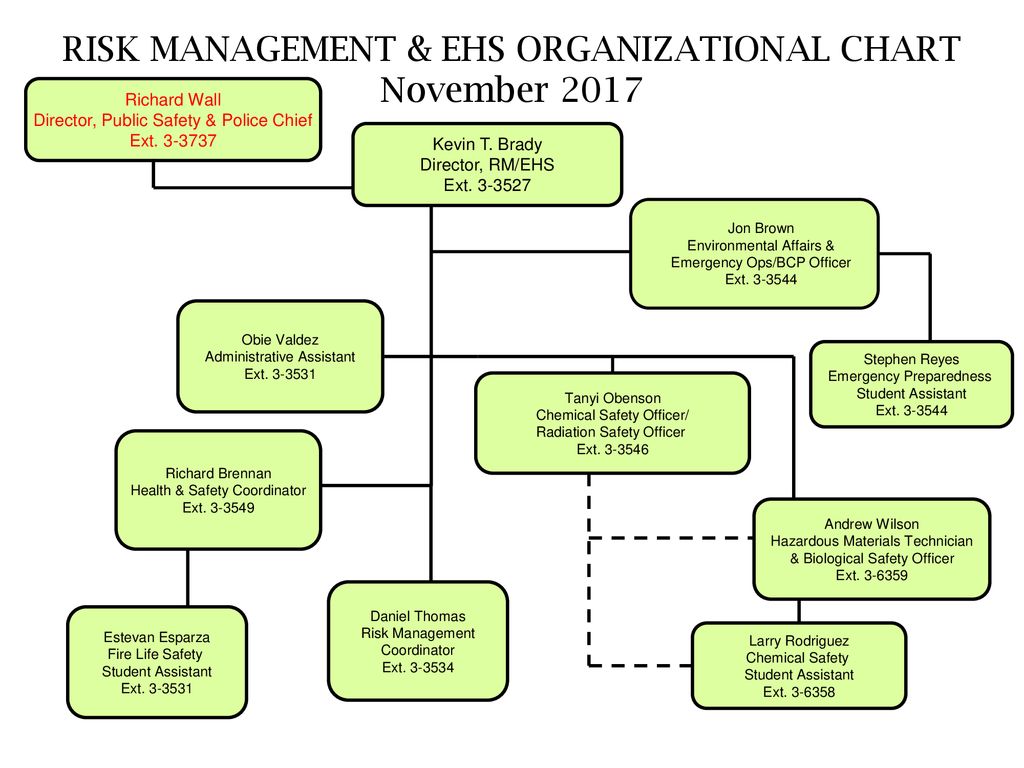 Fema Organizational Chart 2017