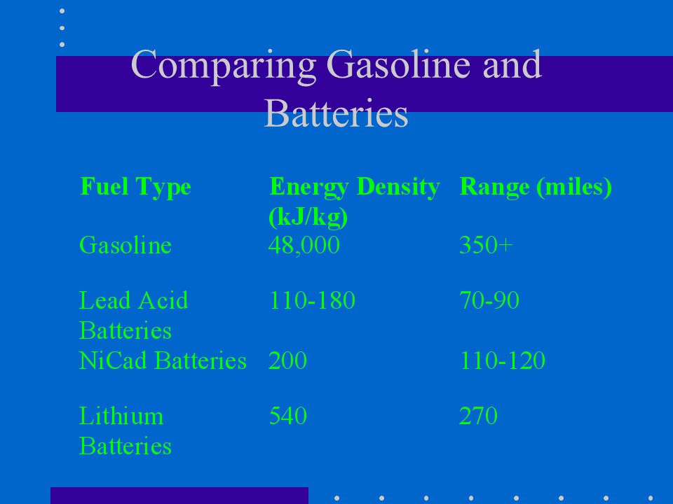 Comparing Gasoline and Batteries
