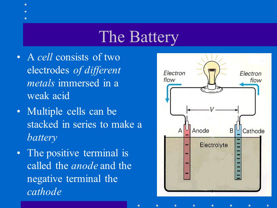 The Battery A cell consists of two electrodes of different metals immersed in a weak acid. Multiple cells can be stacked in series to make a battery.